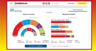 Resultados Elecciones de España Foto: Prensa El Diario.es
