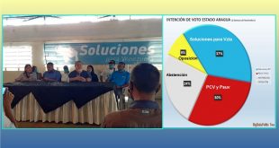 Barreto: Gobierno y oposición esconden las encuestas/ Foto: Prensa SPV Aragua